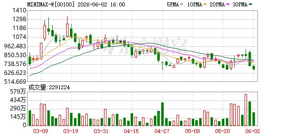 MiniMax赴港半年启动回A,抢滩本土融资窗口,AI双雄或“会师”科创板
