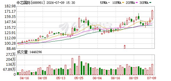 午后A股上演大反转!期权市场也有重要信号
