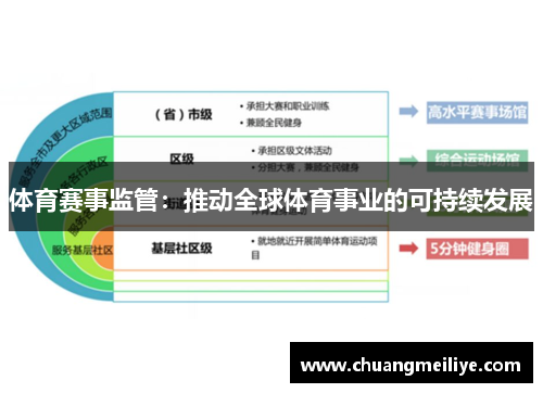 体育赛事监管：推动全球体育事业的可持续发展