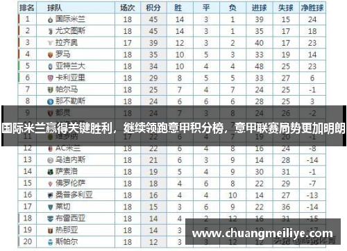 国际米兰赢得关键胜利，继续领跑意甲积分榜，意甲联赛局势更加明朗